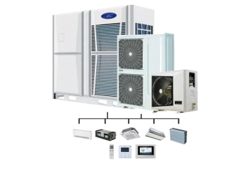 Мульти-спліт системи комерційні