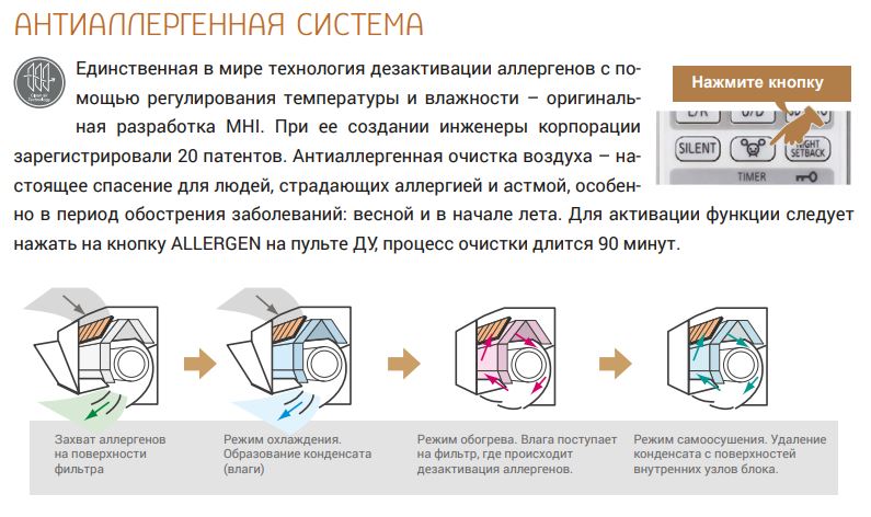 Ошибки мицубиси хеви кондиционеры